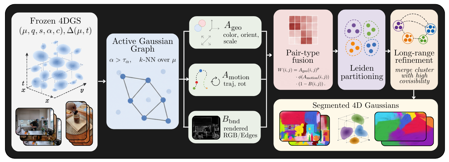 Intrinsic-GS pipeline
